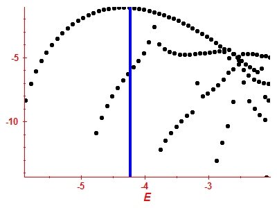 Strength function log